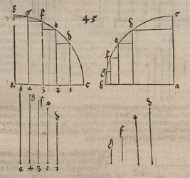 Inversion of the Function Defined by a Quarter Circle